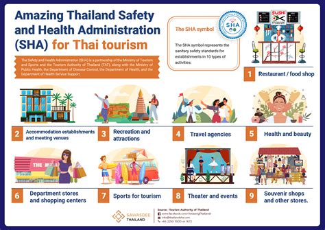 Amazing Thailand Safety and Health Administration (SHA).
